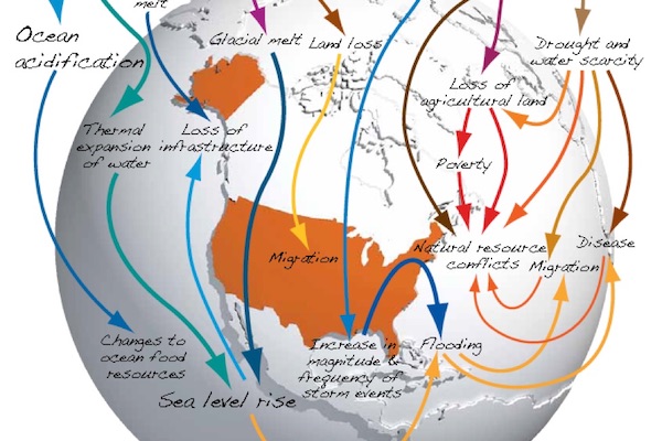 Climate Change & Security Design Workshop